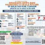 Gempa Cianjur