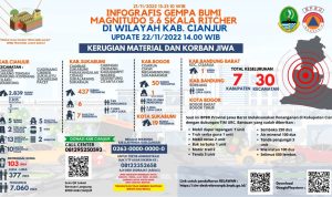 Gempa Cianjur